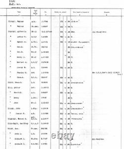 Battle of Jutland WW1 Royal Navy Long Service & Good Conduct Medal L. S. Tiddy