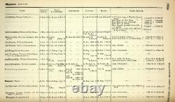 Colonel King Royal Engineers Bengal Sappers & Miners India Medal Samana 1891